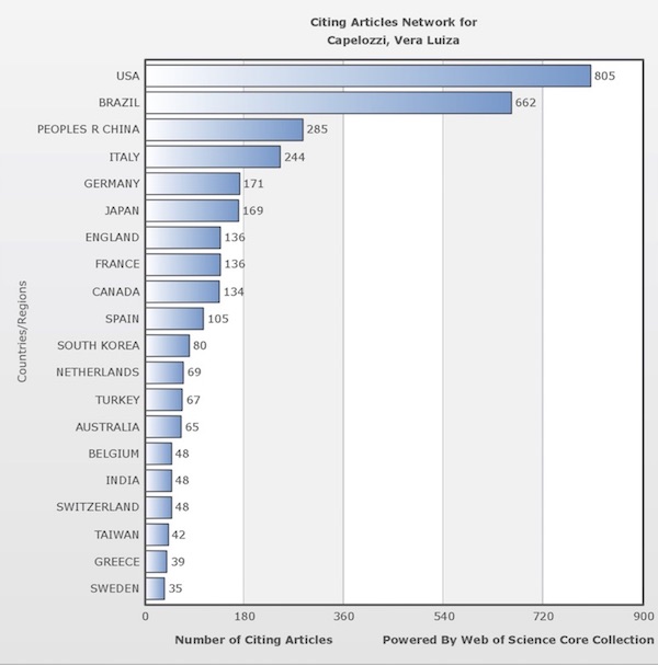 What a beautiful scenery this sunset