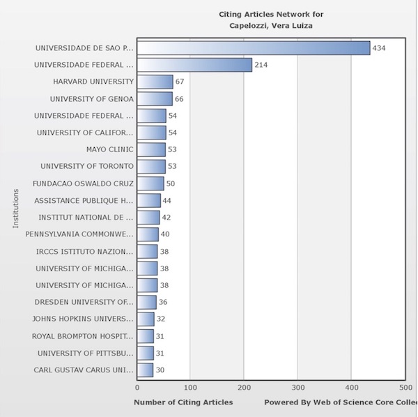 The Beach. Me. Alone. Beautiful