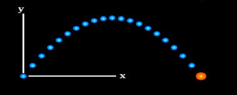 O Movimento Obliquo!