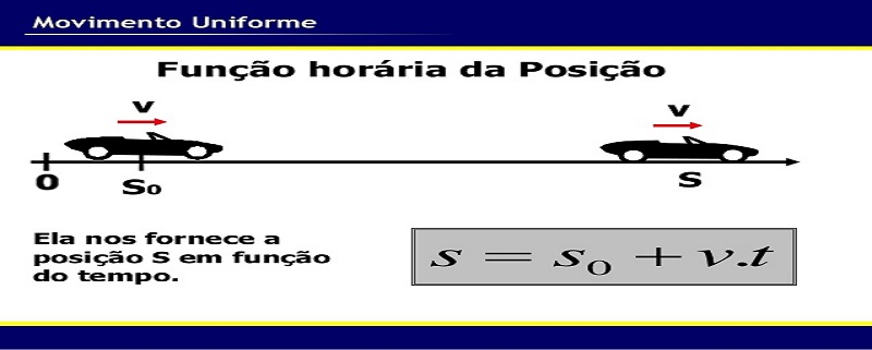 O Movimento Uniforme!